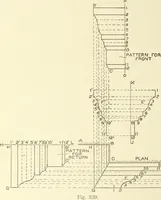 An illustration from Cyclopedia of architecture, carpentry, and building : a general reference work (1912)