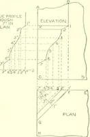 An illustration from Cyclopedia of architecture, carpentry, and building : a general reference work (1912)