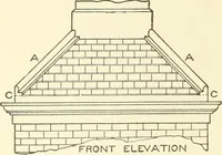 An illustration from Cyclopedia of architecture, carpentry, and building : a general reference work (1912)