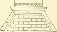 An illustration from Cyclopedia of architecture, carpentry, and building : a general reference work (1912)