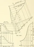 An illustration from Cyclopedia of architecture, carpentry, and building : a general reference work (1912)
