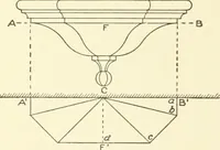 An illustration from Cyclopedia of architecture, carpentry, and building : a general reference work (1912)