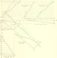 An illustration from Cyclopedia of architecture, carpentry, and building : a general reference work (1912)