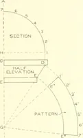 An illustration from Cyclopedia of architecture, carpentry, and building : a general reference work (1912)