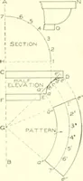 An illustration from Cyclopedia of architecture, carpentry, and building : a general reference work (1912)