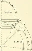 An illustration from Cyclopedia of architecture, carpentry, and building : a general reference work (1912)