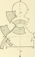 An illustration from Cyclopedia of architecture, carpentry, and building : a general reference work (1912)