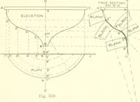 An illustration from Cyclopedia of architecture, carpentry, and building : a general reference work (1912)