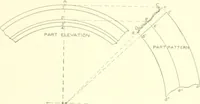 An illustration from Cyclopedia of architecture, carpentry, and building : a general reference work (1912)