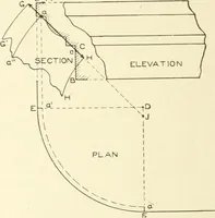 An illustration from Cyclopedia of architecture, carpentry, and building : a general reference work (1912)