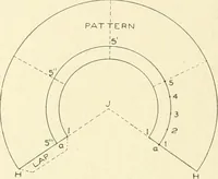 An illustration from Cyclopedia of architecture, carpentry, and building : a general reference work (1912)