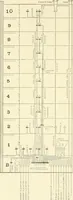An illustration from Cyclopedia of architecture, carpentry, and building : a general reference work (1912)