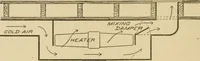 An illustration from Cyclopedia of architecture, carpentry, and building : a general reference work ... (1907)