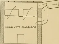 An illustration from Cyclopedia of architecture, carpentry, and building : a general reference work ... (1907)
