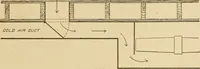 An illustration from Cyclopedia of architecture, carpentry, and building : a general reference work ... (1907)