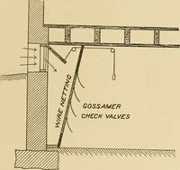 Picture 65 of 353 from Cyclopedia of architecture, carpentry, and building : a general reference work ... (1907), leaf 122