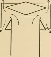 An illustration from Cyclopedia of architecture, carpentry, and building : a general reference work ... (1907)