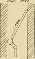 An illustration from Cyclopedia of architecture, carpentry, and building : a general reference work ... (1907)