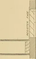 An illustration from Cyclopedia of architecture, carpentry, and building : a general reference work ... (1907)