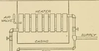 An illustration from Cyclopedia of architecture, carpentry, and building : a general reference work ... (1907)