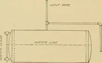 An illustration from Cyclopedia of architecture, carpentry, and building : a general reference work ... (1907)