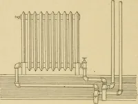 An illustration from Cyclopedia of architecture, carpentry, and building : a general reference work ... (1907)