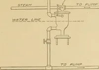An illustration from Cyclopedia of architecture, carpentry, and building : a general reference work ... (1907)