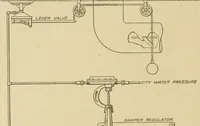 An illustration from Cyclopedia of architecture, carpentry, and building : a general reference work ... (1907)