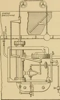 An illustration from Cyclopedia of architecture, carpentry, and building : a general reference work ... (1907)