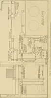 An illustration from Cyclopedia of architecture, carpentry, and building : a general reference work ... (1907)