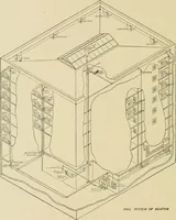 An illustration from Cyclopedia of architecture, carpentry, and building : a general reference work ... (1907)