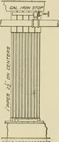 An illustration from Cyclopedia of architecture, carpentry, and building : a general reference work ... (1907)