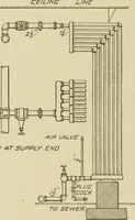 An illustration from Cyclopedia of architecture, carpentry, and building : a general reference work ... (1907)