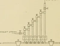 An illustration from Cyclopedia of architecture, carpentry, and building : a general reference work ... (1907)