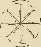 An illustration from Cyclopedia of architecture, carpentry, and building : a general reference work ... (1907)