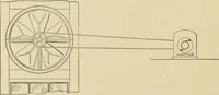 An illustration from Cyclopedia of architecture, carpentry, and building : a general reference work ... (1907)