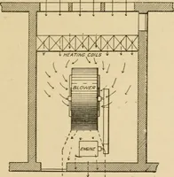 Picture 149 of 353 from Cyclopedia of architecture, carpentry, and building : a general reference work ... (1907), leaf 232