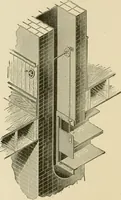 An illustration from Cyclopedia of architecture, carpentry, and building : a general reference work ... (1907)