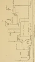 An illustration from Cyclopedia of architecture, carpentry, and building : a general reference work ... (1907)