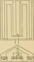 An illustration from Cyclopedia of architecture, carpentry, and building : a general reference work ... (1907)