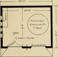 An illustration from Cyclopedia of architecture, carpentry, and building : a general reference work ... (1907)