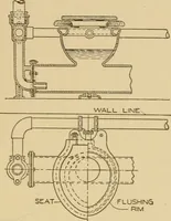 An illustration from Cyclopedia of architecture, carpentry, and building : a general reference work ... (1907)