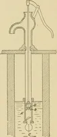 An illustration from Cyclopedia of architecture, carpentry, and building : a general reference work ... (1907)