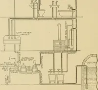An illustration from Cyclopedia of architecture, carpentry, and building : a general reference work ... (1907)