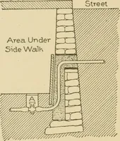 An illustration from Cyclopedia of architecture, carpentry, and building : a general reference work ... (1907)