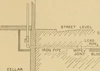 An illustration from Cyclopedia of architecture, carpentry, and building : a general reference work ... (1907)