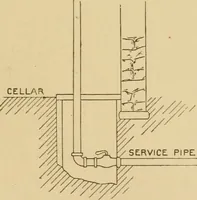An illustration from Cyclopedia of architecture, carpentry, and building : a general reference work ... (1907)