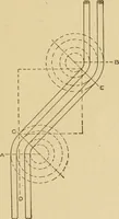 An illustration from Cyclopedia of architecture, carpentry, and building : a general reference work ... (1907)