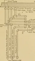 An illustration from Cyclopedia of architecture, carpentry, and building : a general reference work ... (1907)
