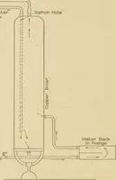 An illustration from Cyclopedia of architecture, carpentry, and building : a general reference work ... (1907)